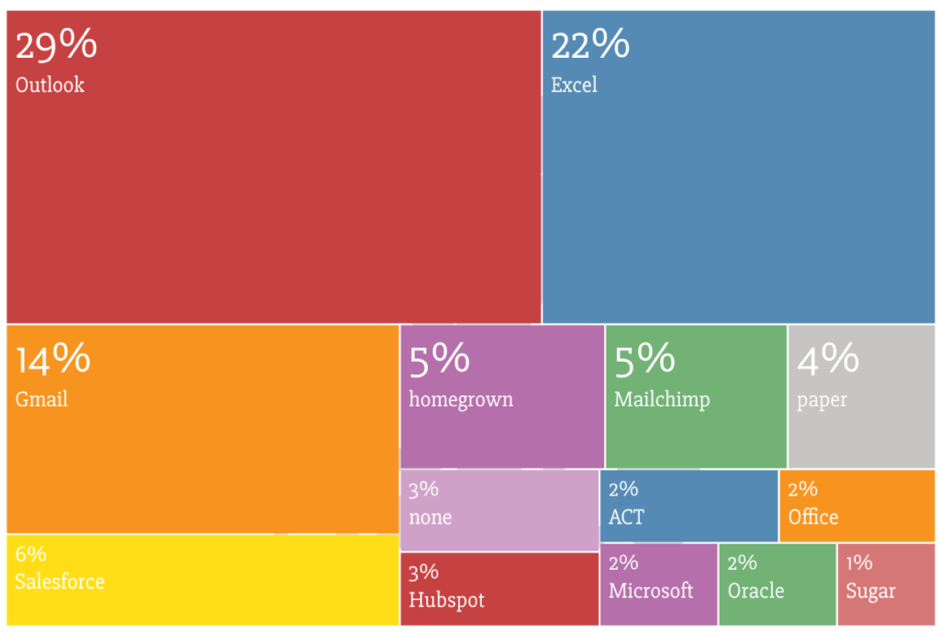 Download Covve for free here: