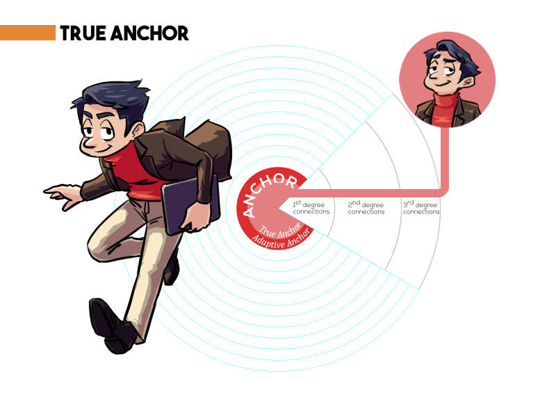 Covve Compass True Anchor