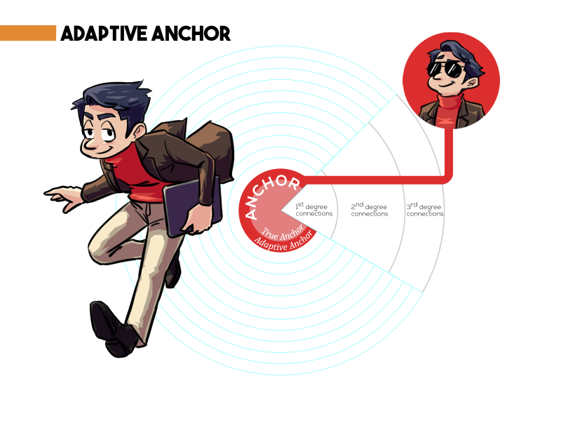 Covve Connection Compass Adaptive Anchor