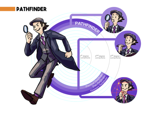 Covve Compass Pathfinder