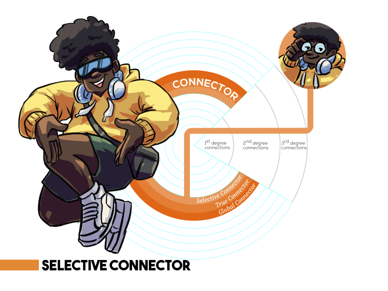 Connection Compass Selective Connector