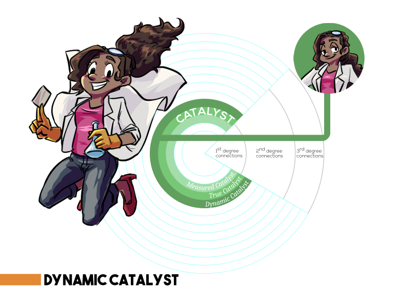 Connection Compass Dynamic Catalyst