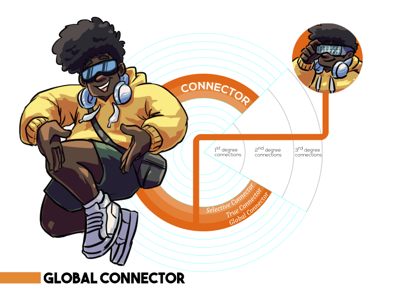 Connection Compass Global Connector